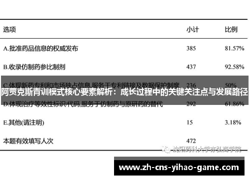 阿贾克斯青训模式核心要素解析:成长过程中的关键关注点与发展路径 阿贾克斯青训模式核心要素解析:成长过程中的关键关注点与发展路径