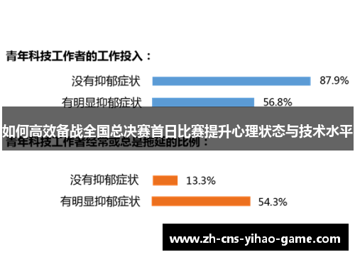 如何高效备战全国总决赛首日比赛提升心理状态与技术水平