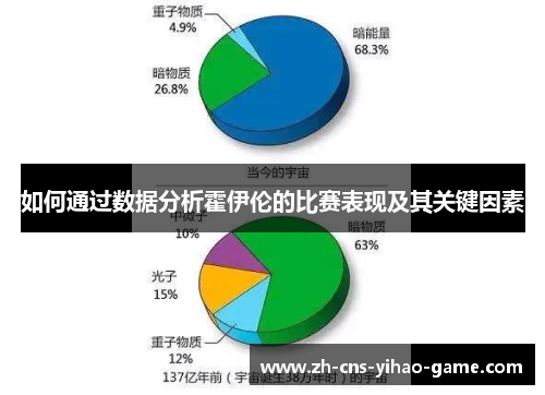 如何通过数据分析霍伊伦的比赛表现及其关键因素