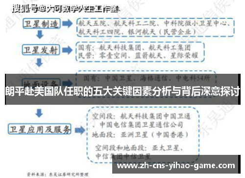 朗平赴美国队任职的五大关键因素分析与背后深意探讨