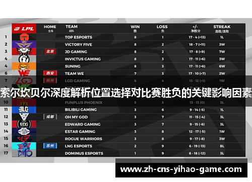 索尔坎贝尔深度解析位置选择对比赛胜负的关键影响因素 索尔坎贝尔深度解析位置选择对比赛胜负的关键影响因素