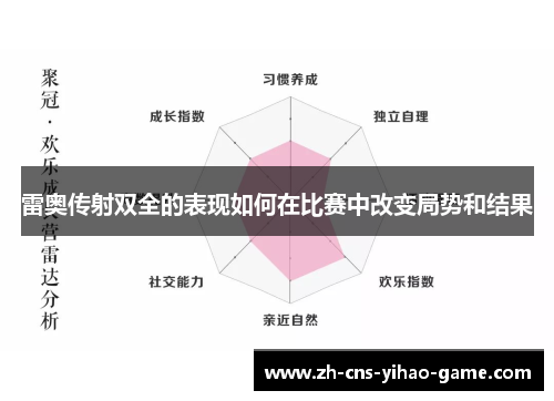 雷奥传射双全的表现如何在比赛中改变局势和结果